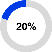 piechart_free cash flow.jpg